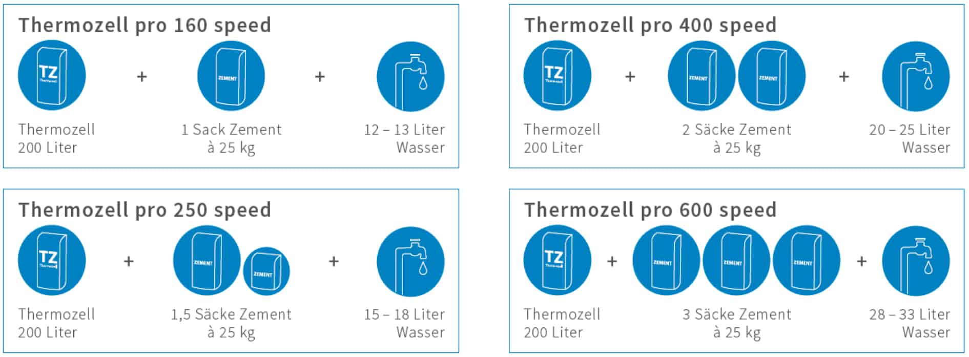 01_Verarbeitung_Thermozell-2021