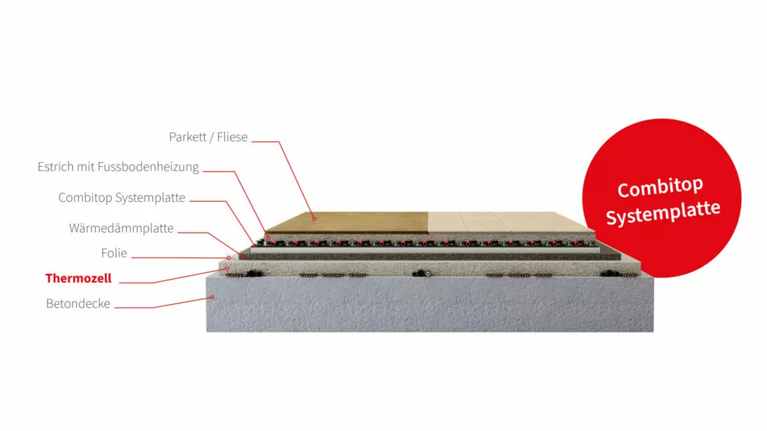 Bodenaufbau Combitop Systemplatte