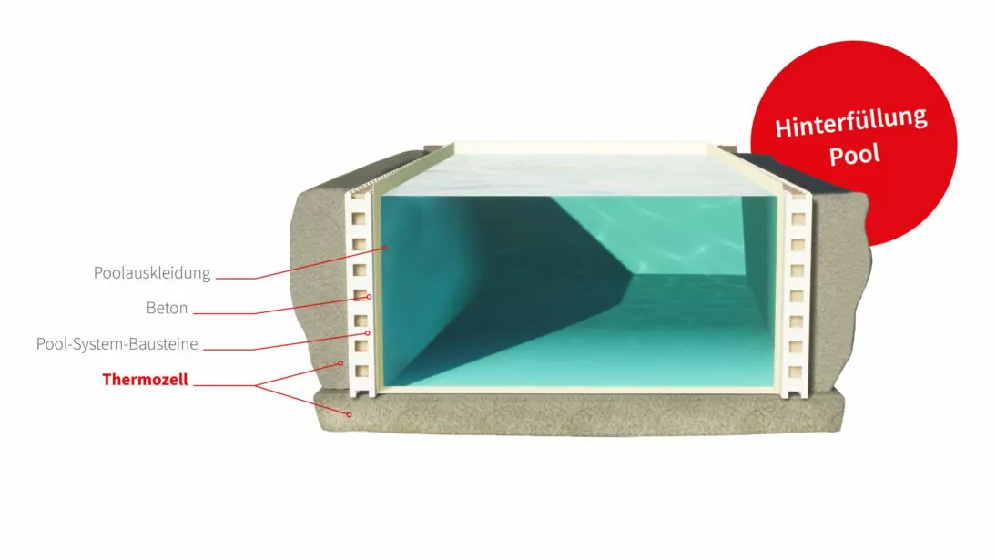 Bodenaufbau Pool-Hinterfüllung