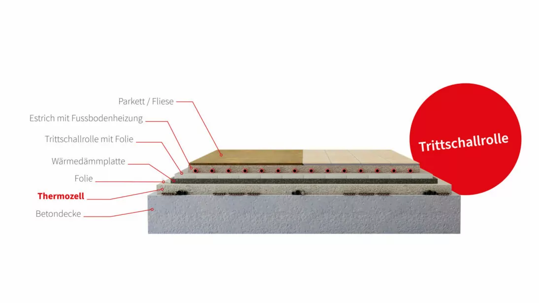 Bodenaufbau mit Trittschallrolle